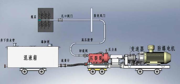 大黑鸡巴插逼无码一区视频低频高压脉动注水防治煤与瓦斯突出技术